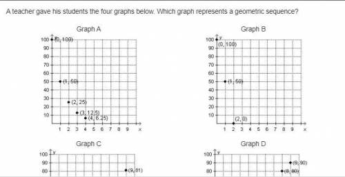 A teacher gave his students the four graphs below. Which graph represents a geometric sequence?