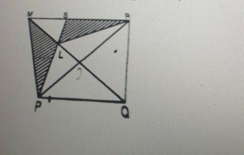 Through the vertex Q of a parallelogram PQRS, line QLM is drawn to meet PS at L and RS at M. Show t