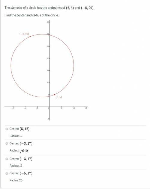 The diameter of a circle has the endpoints of (2, 5) and (-8, 29). Find the center and radius of th