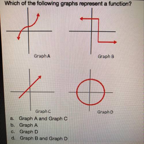 Which of the following graphs represent a function?

Graph A
Graph B
Graph
Graph
a. Graph A and Gr