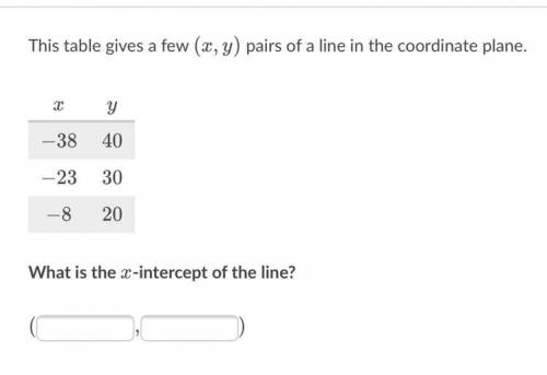 This table gives a few

(
x
,
y
)
(x,y)left parenthesis, x, comma, y, right parenthesis pairs of