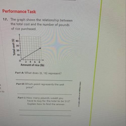Performance Task

17. The graph shows the relationship between
the total cost and the number of po