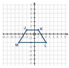 PLEASE HELP GUYS!!! WILL GIVE Trapezoid JKLM is shown on the coordinate plane below: If tr