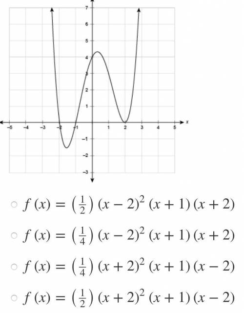 What is the equation of the polynomial function?