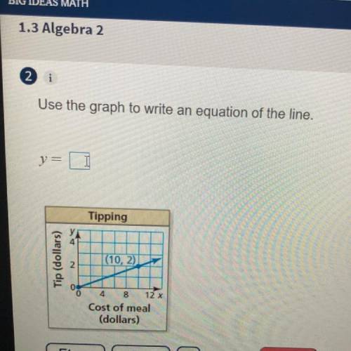 Use the graph to write an equation of the line
