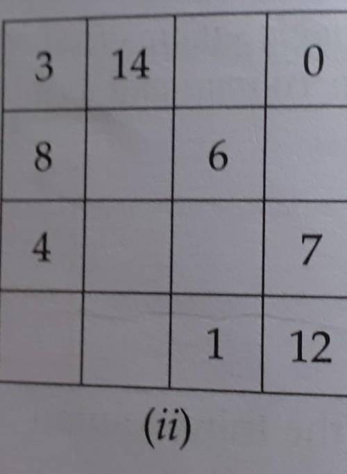 Complete the magic square using nos 1 to 15 without repeating the nos so that the sum of each row,