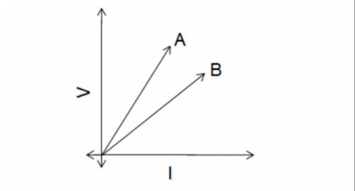 A) A student performs an experiment and plots the V-I graph of series and parallel combination

of