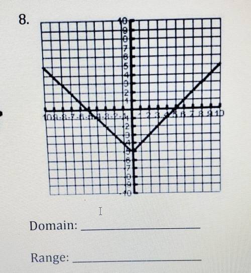 How do i find the Domain and Range in Inequality form
