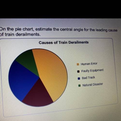 On the pie chart, estimate the central angle for the leading cause of train derailments. Pls help m