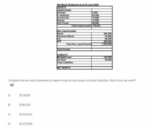Complete the net worth statement by determining the total assets and total liabilities. What is the