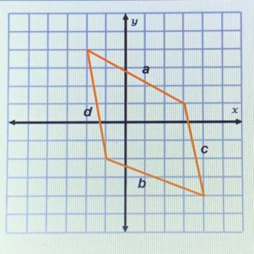 What can be concluded of the graphed polygon?

•The slope of side a is -3/5.
•The opposite sides o
