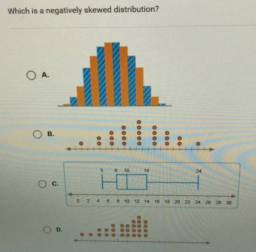 Which is a negatively skewed distribution?