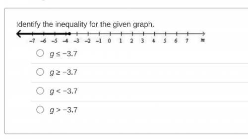 Identify the inequality for the given graph.