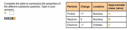 Complete the table to summarize the properties of the different subatomic particles. Type in your a