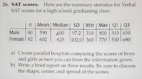 1) Create a box plot comparing the score of the boyd and girls as best you can

2) write a brief r