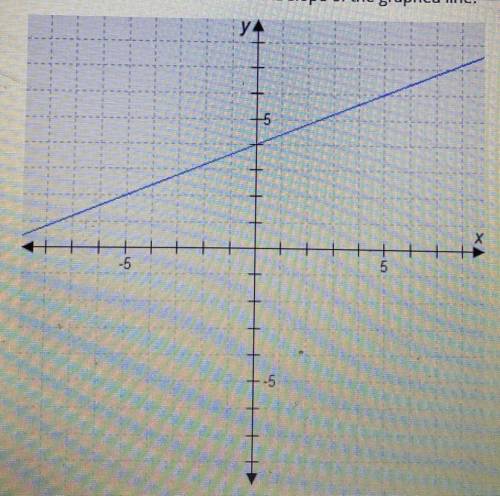 Which statement is true about the slope of the graphed line?

A. The slope is negative 
B. The slo