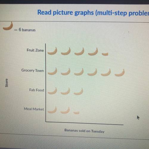 A grocer makes a graph of how many bananas are sold at different stores on Tuesday.

How many tota