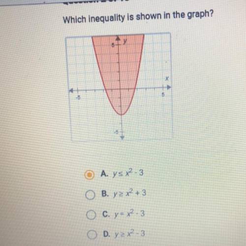 Which inequality is shown on the graph?