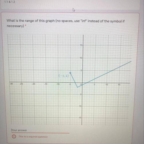 What is the range of this graph (no spaces, use inf instead of the symbol if
necessary)
*