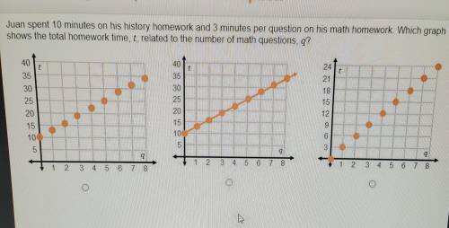 juan spent 10 min on his history homework and 3 min per question on his math homeowrk. which graph