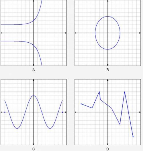 Which graph below represent a function?