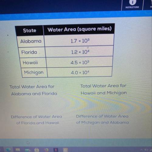 State

Water Area (square miles)
Alabama
1.7 x 10
Florida
1.2 x 104
Hawaii
4.5 x 10
Michigan
4.0 x