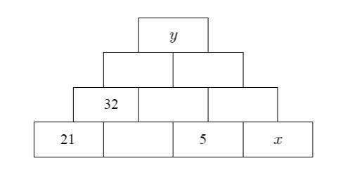 the number in each block is the sum of the numbers in the two blocks beneath it. Some of the number