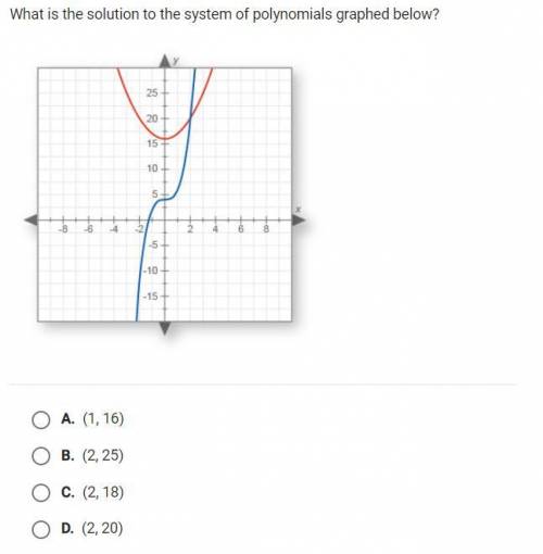 What is the solution to the system of polynomials graphed below?