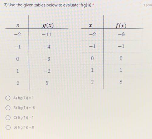 Use the given tables to evaluate: f(g(1))