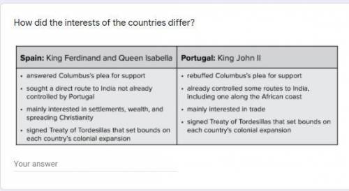 How did the interests of the countries differ?