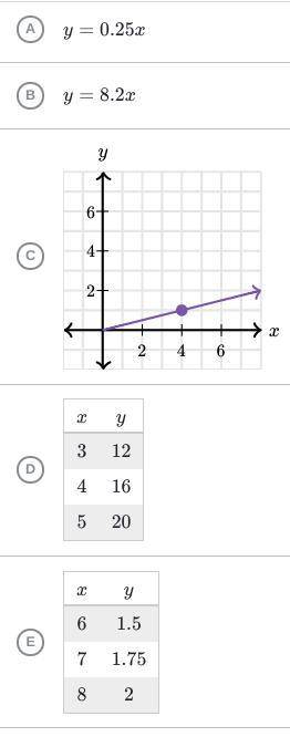 Which relationships have the same constant of proportionality between y and x as the following grap