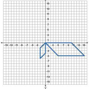 The two parallelograms in the graph below are similar. Which sequence of transformations proves tha