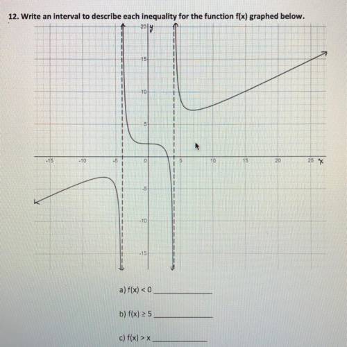 Urgent - Write an interval to describe each inequality for the function f(x) graphed below.