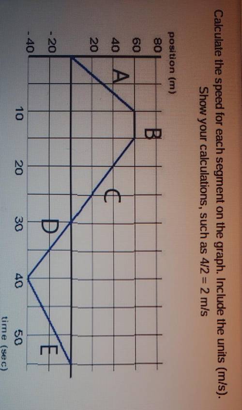 Help w physics? I don't really understand..

Calculate the speed for each segment on the graph inc