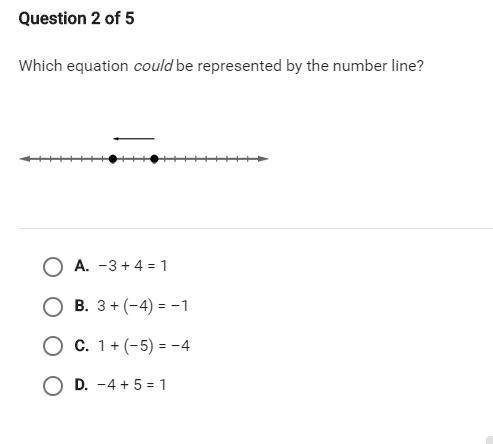 Which equation can be represented by the number line