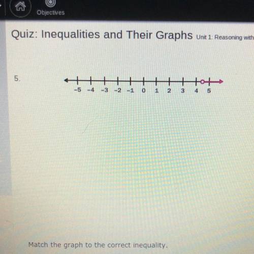 Match the graph to the correct inequality
