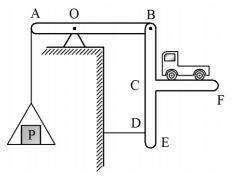 To weigh trucks and other heavy objects, the scale consisting of the horizontal bar AB of length L