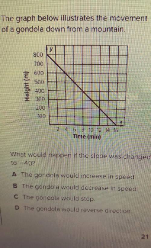 The graph below illustrates the movement of a gondola down from a mountain

What would happen if t