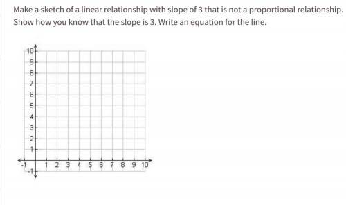 make a sketch of a linear relationship with a slope of 4 3 that is not a proportional relationship