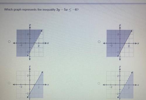 PLEASE HELP 
Which graph represents the inequality