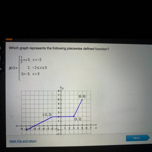 Which graph represents the following piecewise defined function
