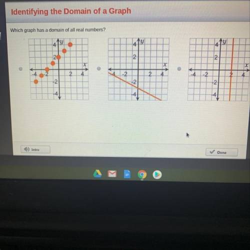 Which graph has a domain of all real numbers?