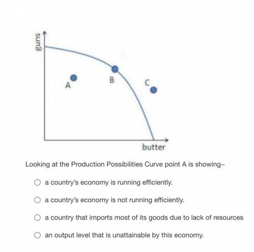 Looking at the Production Possibilities Curve point A is showing− a country’s economy is running ef
