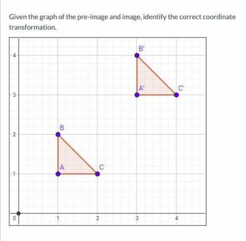 Given the graph of the pre-image and image, identify the correct coordinate transformation.