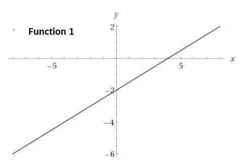 Function 2 y = 3/4 x - 2 Consider the two functions. Which statement is true?

A)Function 1 has a