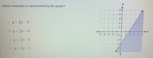 PLEASE HELP :((
Which inequality is represented by the graph?