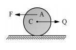 The center C disk, radius R and weight P is located in balance on the rough horizontal surface fixe