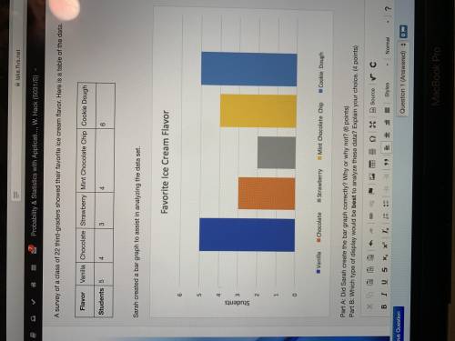 Did Sarah create a bar graph correctly? Why or why not?