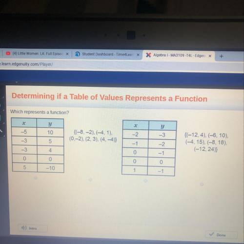 Which represents a function