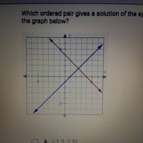 Which ordered pair gives a solution of the system of equations represented in

the graph below?
A.